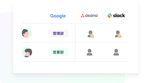 イラスト:縦軸は人が、横軸はSaaSサービスが並んだ表